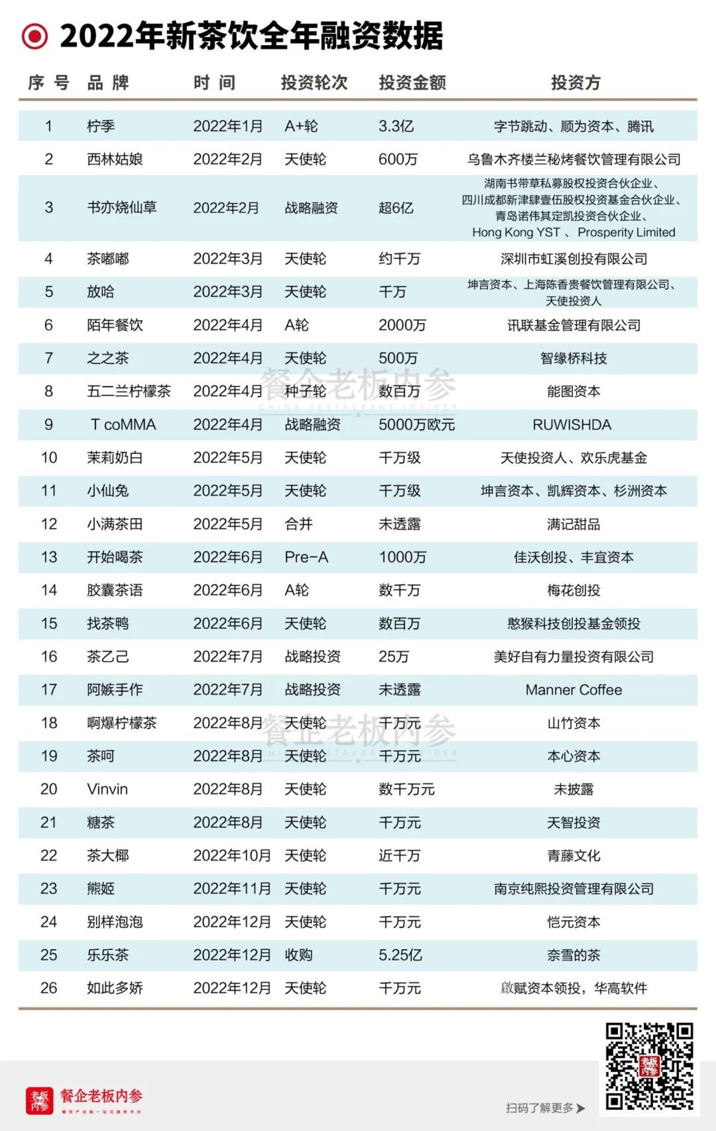 深度解读2022新茶饮：卷自己、卷同行(图7)