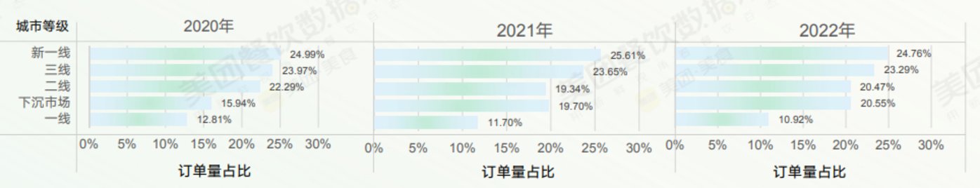 深度解读2022新茶饮：卷自己、卷同行(图6)
