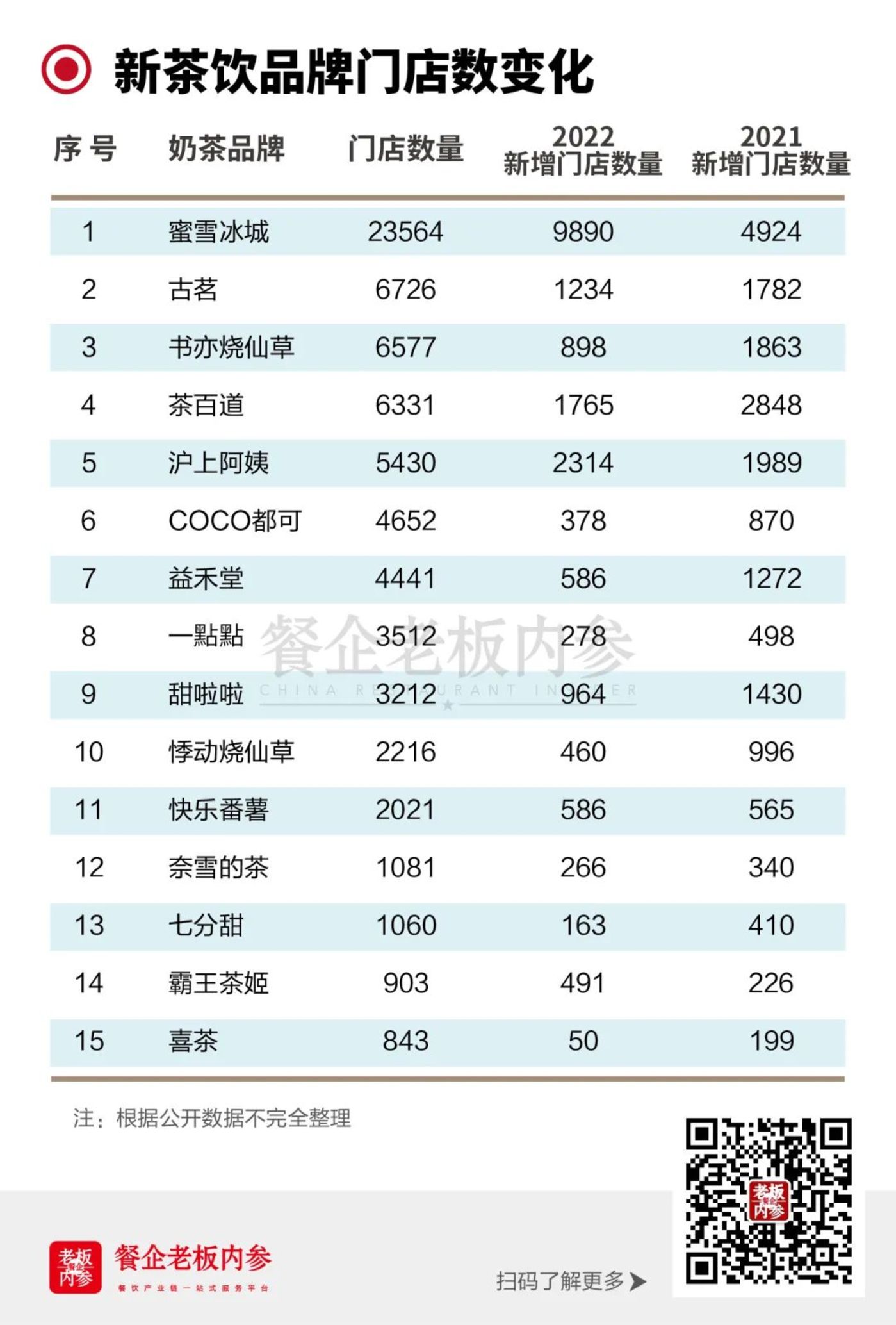深度解读2022新茶饮：卷自己、卷同行(图4)