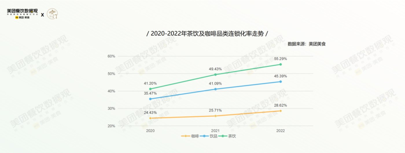 深度解读2022新茶饮：卷自己、卷同行(图3)