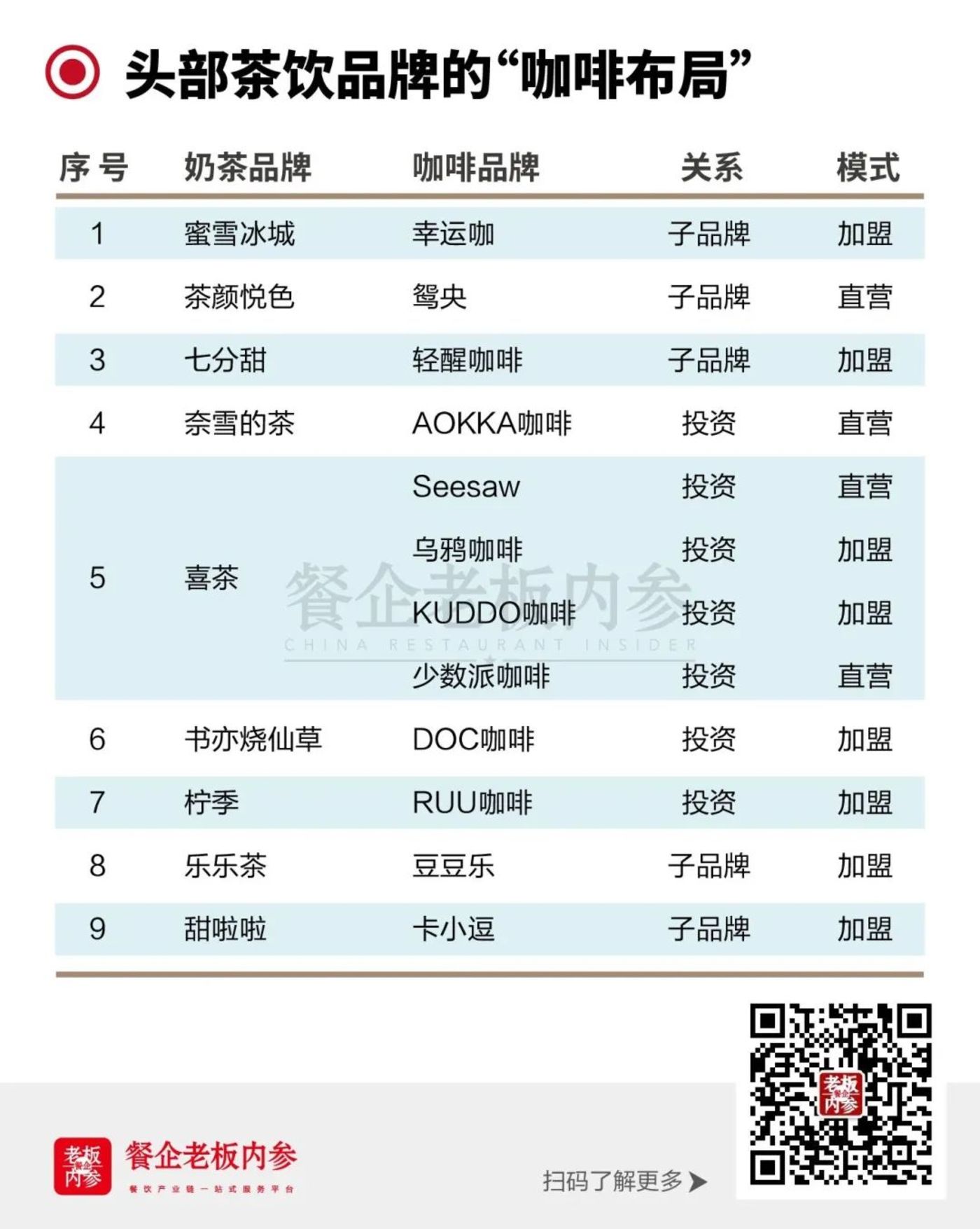 深度解读2022新茶饮：卷自己、卷同行(图8)